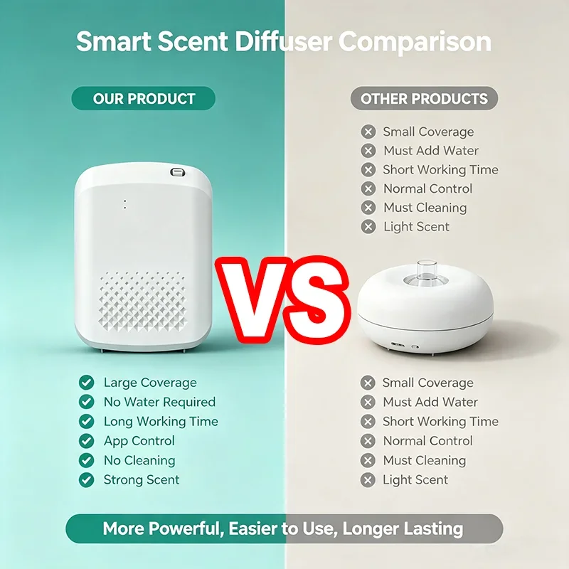 Elektryczny dyfuzor zapachowy  – Home Fragrance Diffuser Electric recenzja i cena