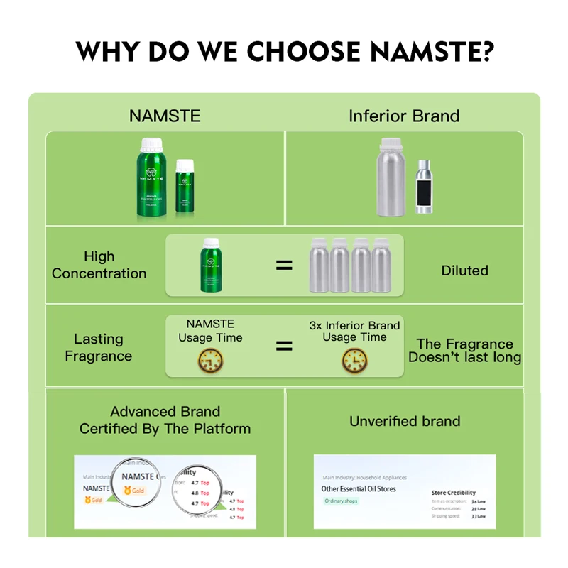 NAMSTE Hotel Olejek Eteryczny  – Home Fragrance Organic recenzja i cena