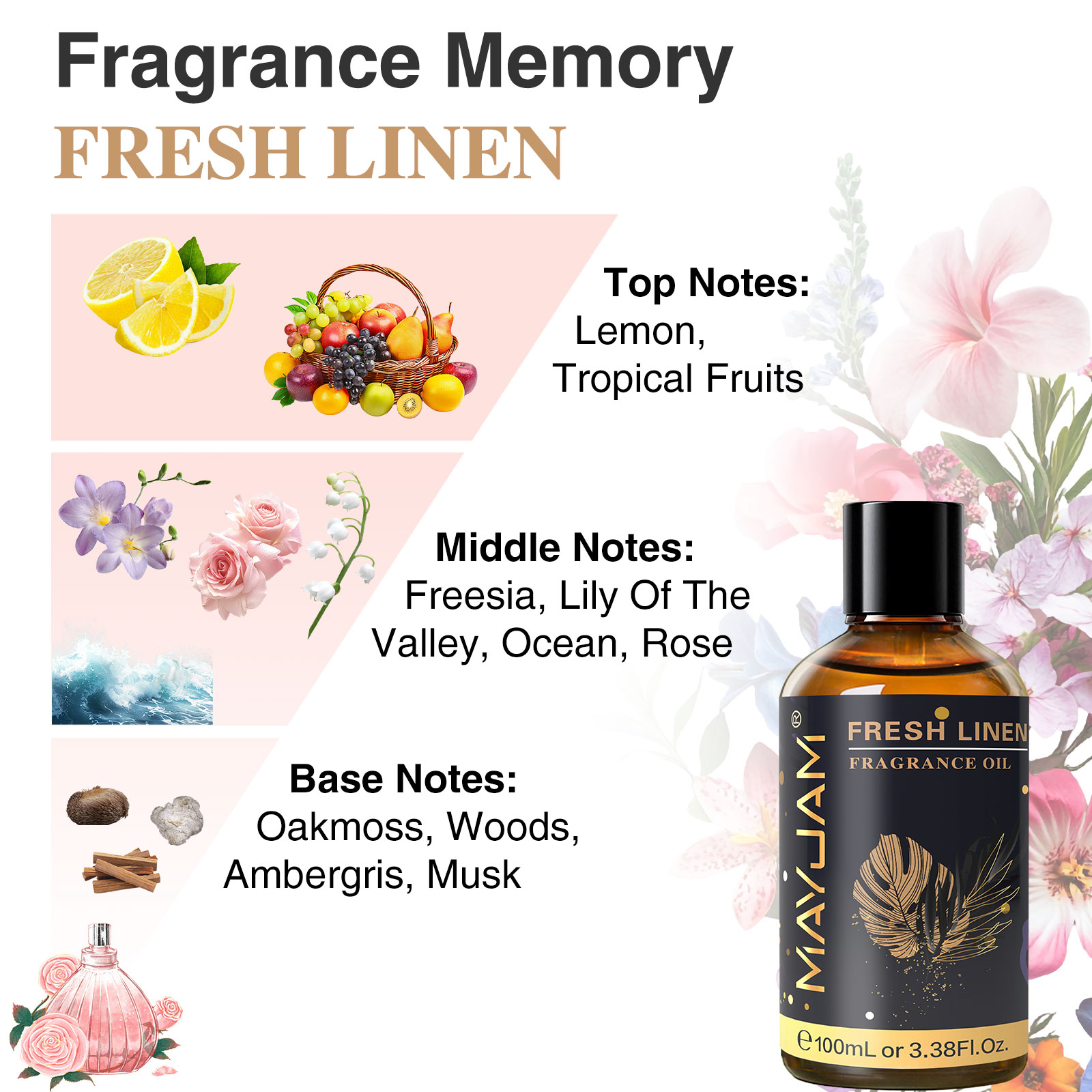 MAYJAM Olejek Eteryczny do Aro – Home Fragrance Jasmine recenzja i cena